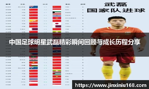 中国足球明星武磊精彩瞬间回顾与成长历程分享